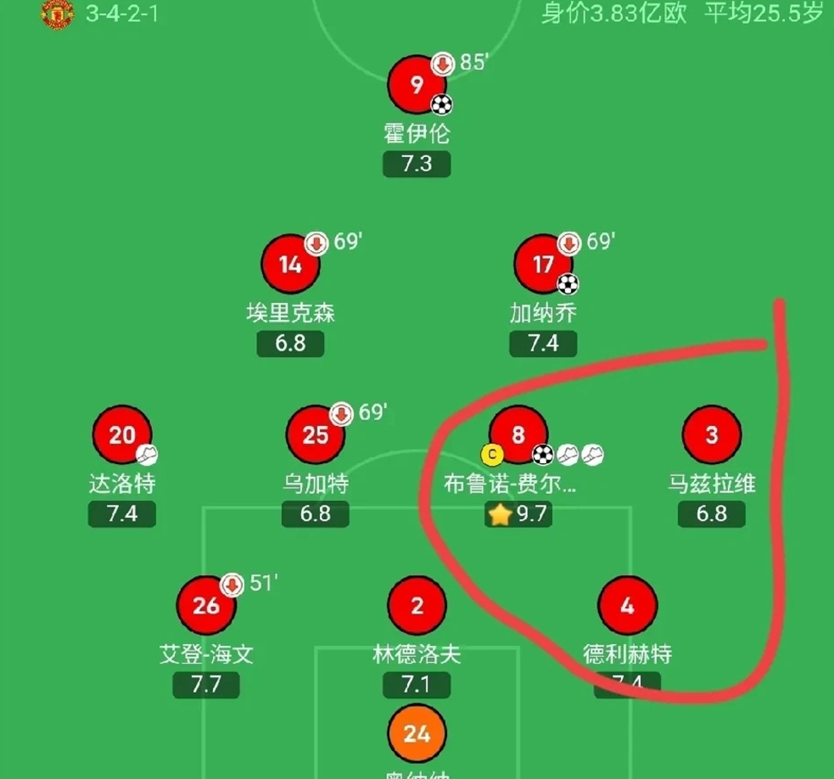 曼联客场大胜,继续走上领先位置的球员